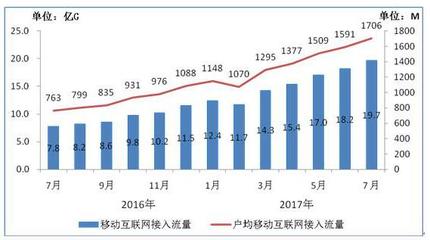 長漫時(shí)代終結(jié) 能否扭轉(zhuǎn)互聯(lián)網(wǎng)上網(wǎng)經(jīng)營服務(wù)語音下滑格局